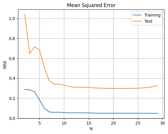 Model Complexity Analysis