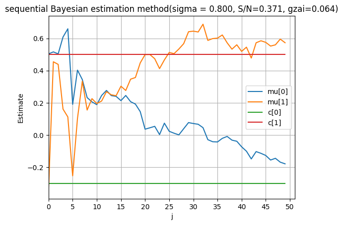 High Noise Environment