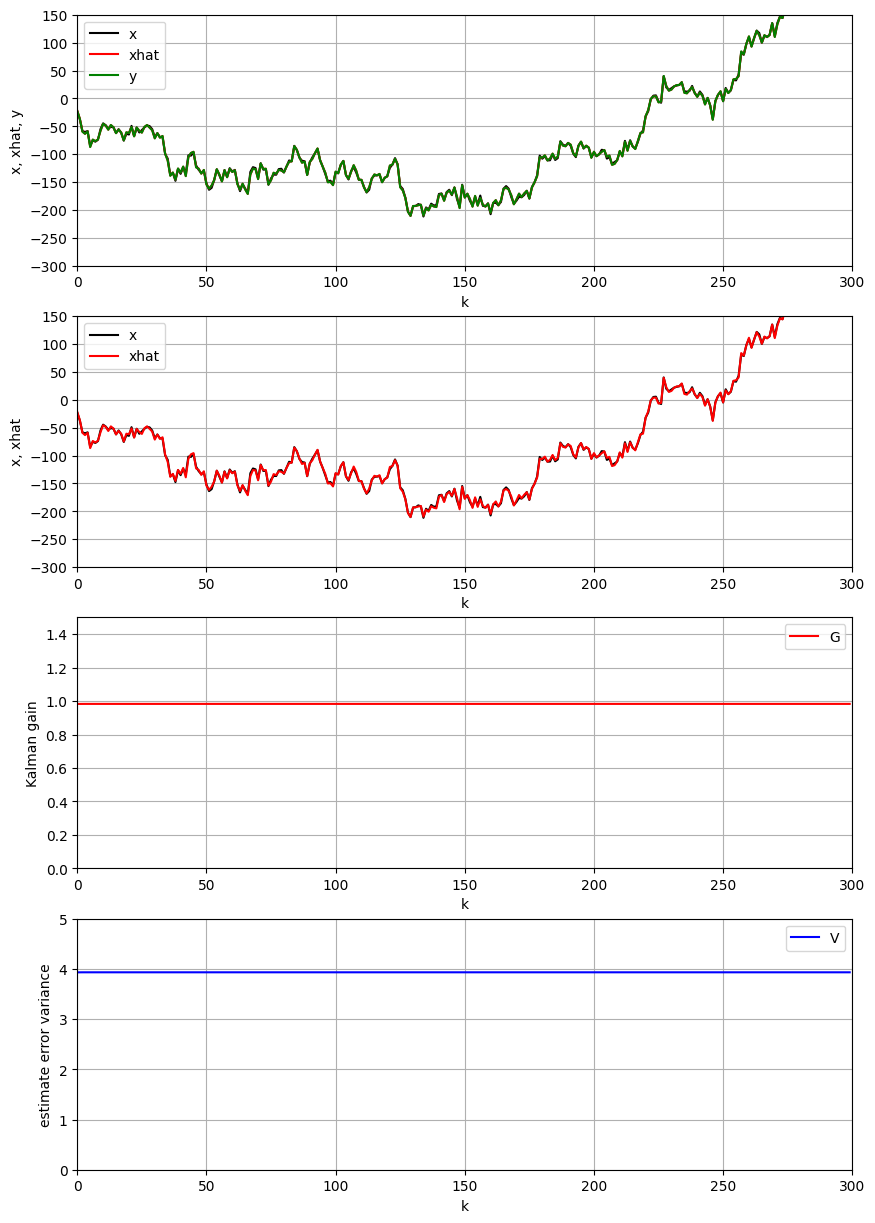 High System Noise Results