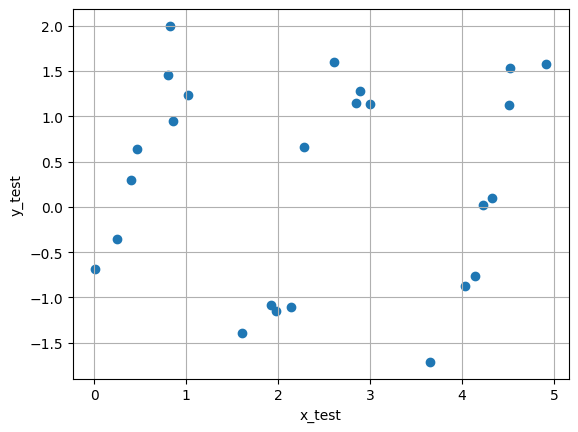 Extended Range Test Data