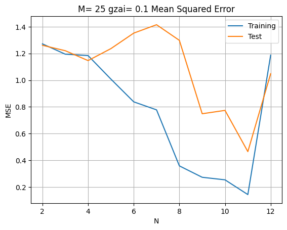 Extended Model Complexity Analysis