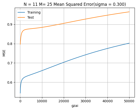 Extended Regularization Analysis