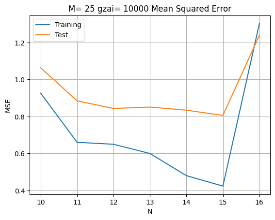 High Dimension Regularization