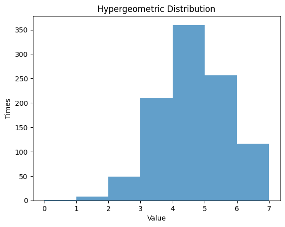 超幾何分布（M=5, K=5）のヒストグラム