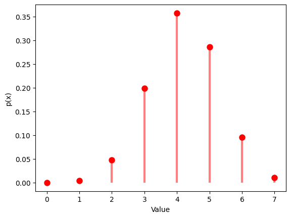 超幾何分布（M=5, K=5）の確率関数