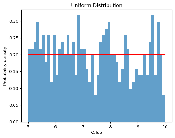 一様分布（a=5, b=10）のヒストグラム