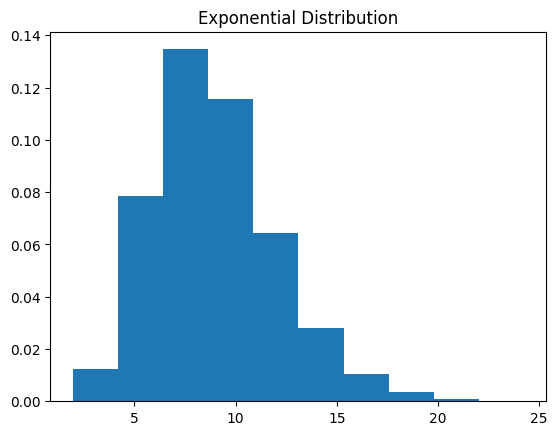 指数分布 N=10