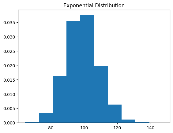 指数分布 N=100