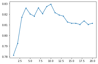 Random Forest optimization