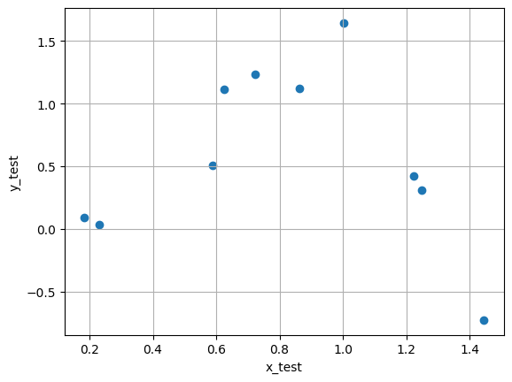 Test Data