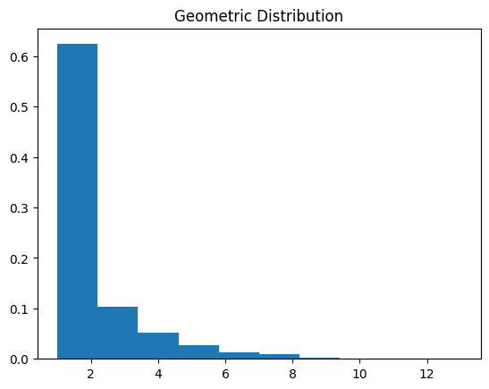 幾何分布 N=1