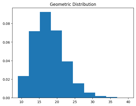 幾何分布 N=10