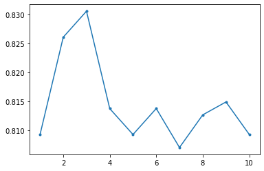 Gradient Boosting optimization