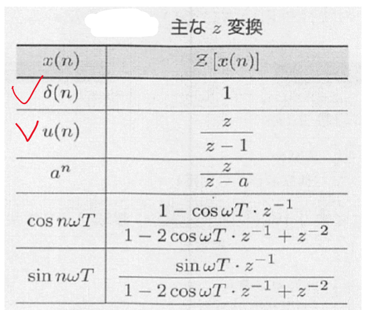 Z変換表