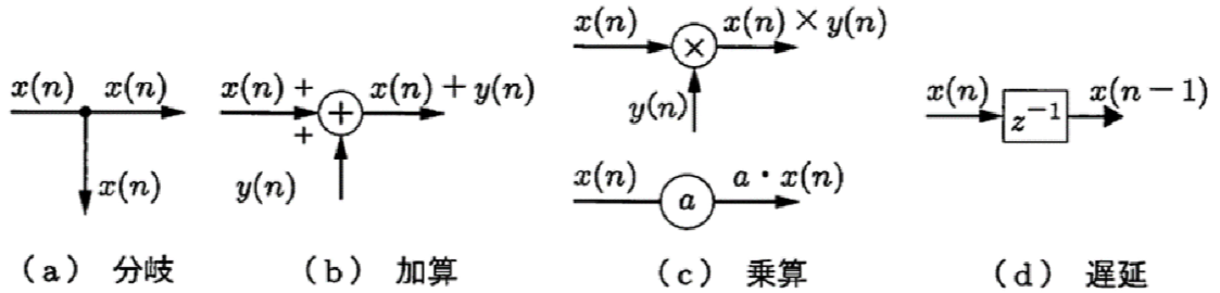 基本要素2