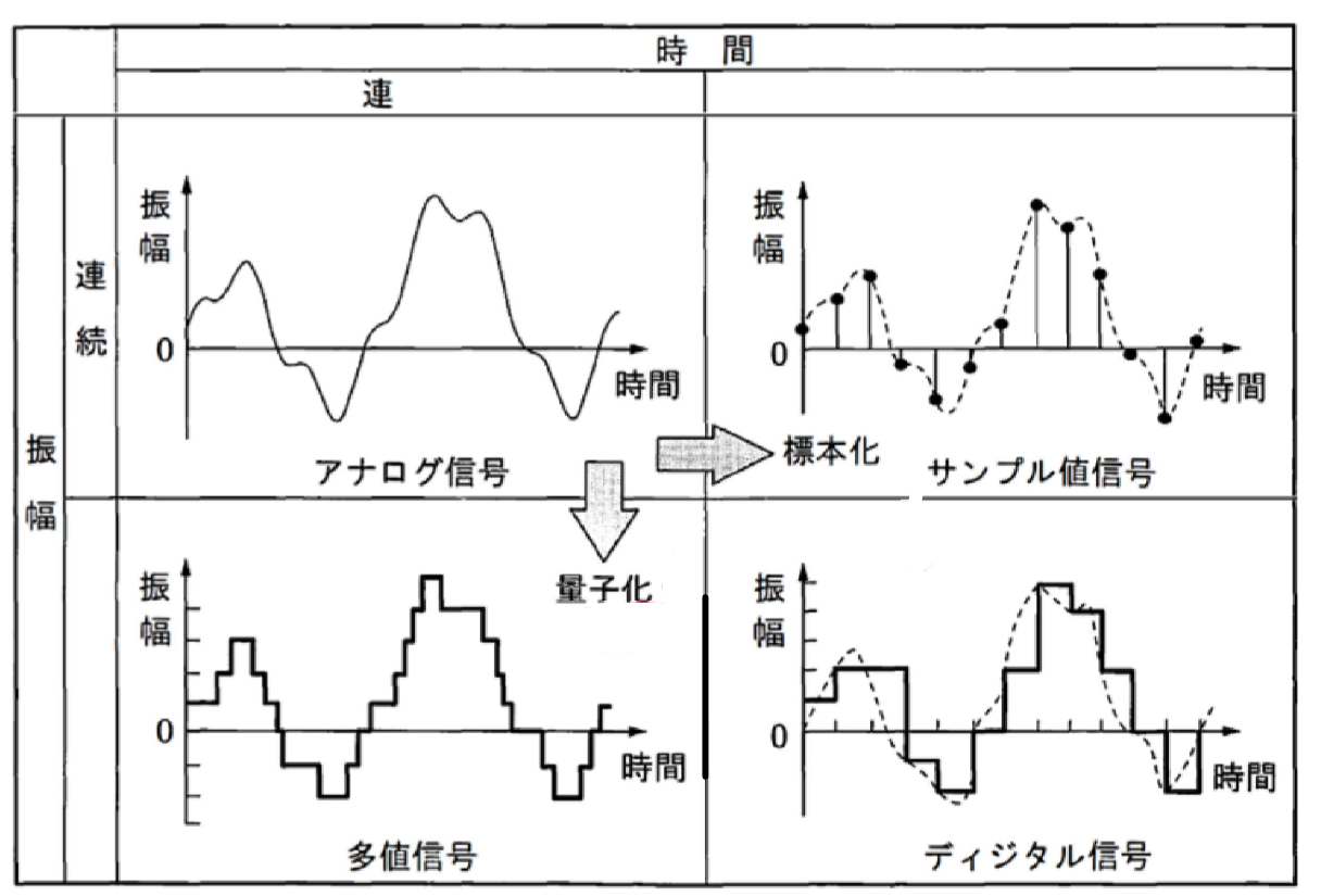 信号処理システム概要