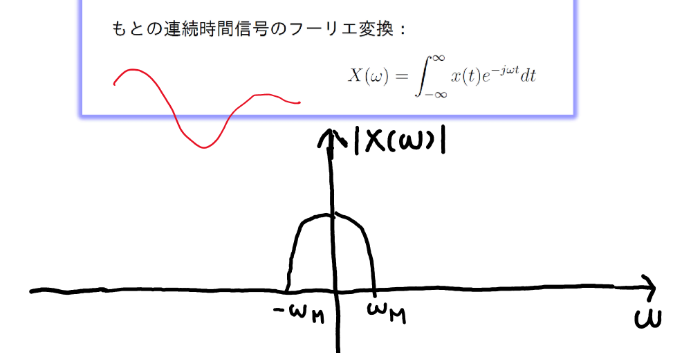 連続時間信号