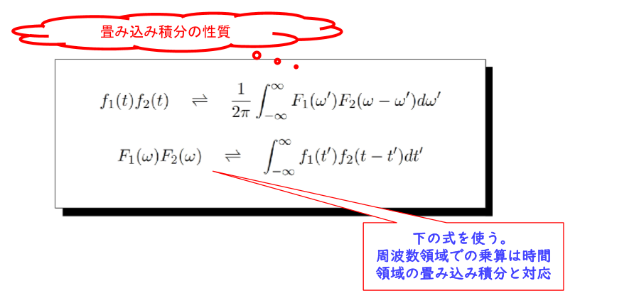 畳み込み特性