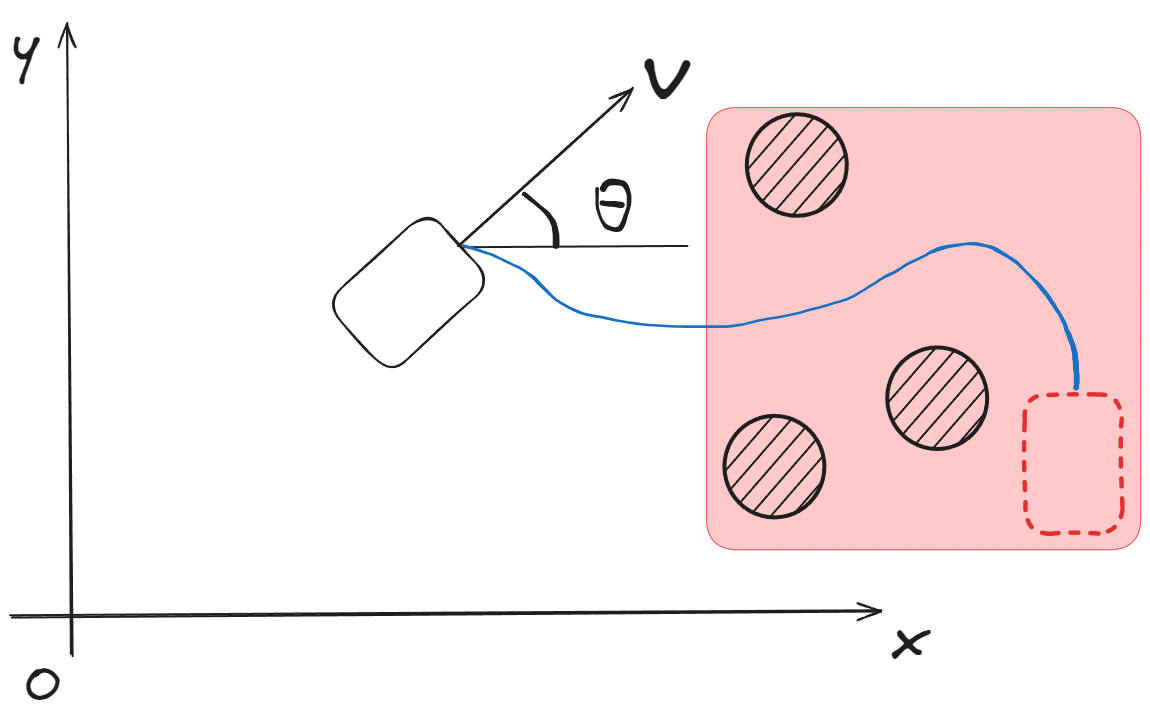 Collision Avoidance