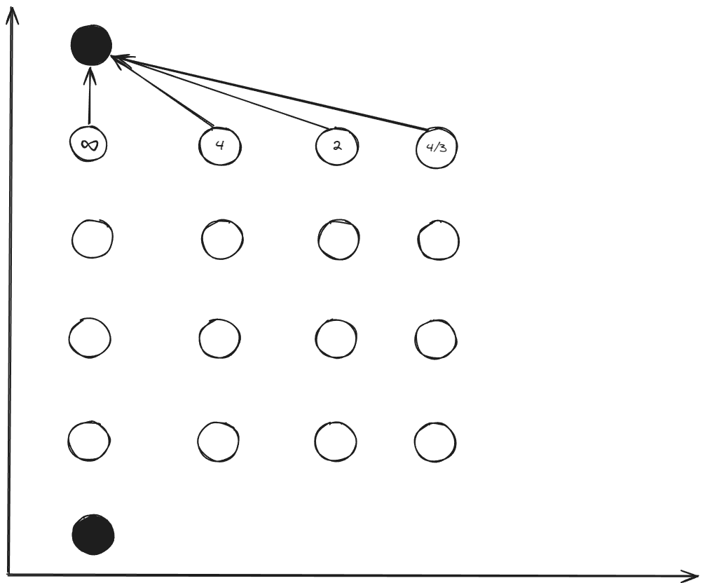 Stage 5 to 6