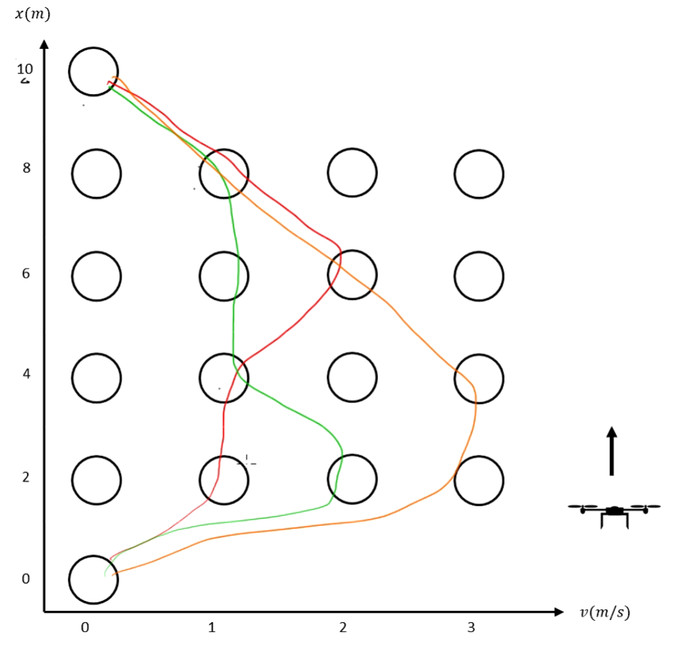 State Space Discretization