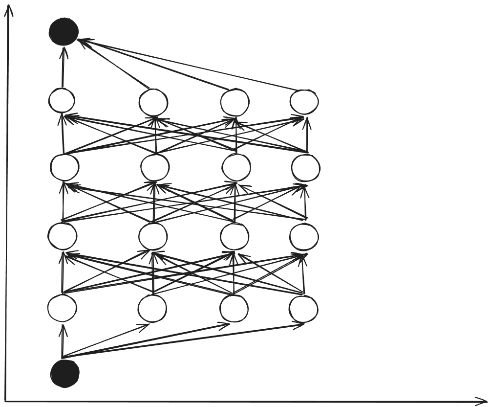 Brute Force Paths